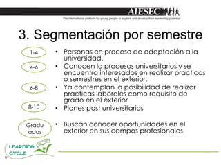 3. Segmentación por semestre
  1-4    • Personas en proceso de adaptación a la
           universidad.
  4-6    • Conocen lo procesos universitarios y se
           encuentra interesados en realizar practicas
           o semestres en el exterior.
  6-8    • Ya contemplan la posibilidad de realizar
           practicas laborales como requisito de
           grado en el exterior
 8-10    • Planes post universitarios

 Gradu   • Buscan conocer oportunidades en el
 ados      exterior en sus campos profesionales
 