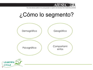 ¿Cómo lo segmento?

Demográfico     Geográfico




                Comportami
 Psicográfico
                  entos
 