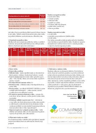 36
ZISK MANAŽMENT | PERSONALISTIKA A RIADENIE
núť riziko. Preto je potrebný pohľad viacerých členov tímu na
to isté riziko. Taktiež vedenie ﬁrmy môže mať na dané riziko
iný pohľad vzhľadom na ich informácie a dlhodobé vízie.
3. Kvantitatívna analýza rizika
Tabuľka rizík nám sumarizuje pohľad na riziko a v prehľad-
nej forme nám pomáha riadiť riziko počas celého projektu.
Mala by obsahovať najmä tieto informácie:
■ Názov rizika
■ Popis rizika a príčina
■ Náklady rizika – úplne najefektívnejšie je vyhodnotiť ná-
klady spojené s rizikom v konkrétnej hodnote v eurách
■ Časové oneskorenie, ktoré môže riziko spôsobiť na pro-
jekte – Deň, Týždeň, Mesiac, ak neviem riziko vyjadriť ﬁ-
nančne v eurách
■ Pravdepodobnosť nastania rizika (%)
■ Hodnota rizika = Náklady rizika x Pravdepodobnosť na-
stania rizika
■ Priorita rizika – na základe HODNOTY RIZIKA si vieme
rozdeliť riziká do kategórií – „nízka, stredná, vysoká“
a podľa toho sa im adekvátne venovať
■ Preventívne opatrenia eliminácie rizika – zoznam čin-
ností, ktoré vieme vykonať, s cieľom predísť vzniku rizika
na projekte
■ Očakávané náklady na prevenciu (Eur) – informácia
o tom, koľko nás bude stáť prevencia rizika, nám pomôže
sa efektívnejšie rozhodnúť, akú formu eliminácie rizika
využijeme (príklad: má zmysel platiť havarijnú poistku na
staré auto, ktoré skoro vôbec nepoužívame?)
■ Nápravné opatrenia v prípade nastania rizika – veľmi
dôležitá časť riadenia rizík je tvorba nápravných opatrení
vopred, ešte predtým, ako riziko nastane
4. Plánovanie reakcie na riziko
Po vyhodnotení rizika v tabuľke rizík sa projektový manažér
venuje tým rizikám, ktoré nás môžu najviac ohroziť, resp.
podporiť.
Reakcia na negatívne riziká:
■ prenesenie rizika
■ vyhnúť sa riziku
■ zníženie rizika
■ podeliť sa o riziko
■ zvýšenie rizikovej tolerancie
■ prijať riziko (nerobiť nič)
■ zmena produktu
Reakcia na pozitívne riziká:
■ využiť riziko
■ podieľať sa na pozitívnom výsledku rizika
■ zvýšiť riziko
Nie všetky potenciálne riziká projektu môžu byť identiﬁko-
vané. Existujú aj nepredvídateľné riziká. Projektový manažér
musí plánovať s určitou mierou rezerv v rozsahu projektu,
v rozpočte a harmonograme projektu.
5. Sledovanie a riadenie rizika
Riadenie rizika nie je jednorazová aktivita. Nové riziká sa
môžu objavovať v priebehu projektu. Je potrebné deﬁnovať
zodpovednosti za priebežné sledovanie rizika. Ideálne je de-
ﬁnovať zodpovednosť za riadenie rizika vybranému členovi
tímu, ktorý má jasný zoznam činností, ktoré musí pravi-
delne vykonávať, s cieľom neustáleho prehľadu o stave rizika
na projekte. S akými najčastejšími rizikami sa stretávate na
vašich projektoch vo vašej praxi a ako ich eliminujete?
Zapojením sa do projektu SMART BRAIN zdieľate vaše
skúsenosti, podporíte seba aj vašu komunitu.
Autor: Ing. Peter Minárik,
Executive partner,
COMM-PASS
www.manazerskecentrum.sk
zmena je žie život - živ vot je inšpijjej po peee it jot je inšpiráciacccráciar
tréningy aréningy ar poradensadderadensrr tvo |v wwwwww.w.w commpaspasaaaasassasom sssssssss.skk
Pravdepodobnosť nastania rizika (P)
Hodnota
- body
Vysoká miera istoty, že situácia nenastane 0,1 - 0,2
Menej pravdepodobné, že situácia nastane 0,3 - 0,4
Rovnaká pravdepodobnosť nastatia aj nenastatia situácie 0,5 - 0,6
Viac pravdepodobné, že situácia nastane 0,7 - 0,8
Vysoká miera istoty, že situácia nastane 0,9 - 1,0
PČ Názov
rizika
Popis
rizika
a príčina
Náklady
rizika (Eur)
Časové
oneskore-
nie (Deň,
Týždeň)
Pravde-
podobnosť
nastania
(%)
Hodnota
rizika –
rozpočet
(Eur)
Priorita
rizika
(nízka,
stredná,
vysoká)
Preven-
tívne opa-
trenia
eliminácie
Očakávané
náklady na
prevenciu
(Eur)
Nápravné
opatrenia
v prípade
nastania
rizika
1.
2.
3.
4.
SUMÁR
ZISK_5_2015_Sestava 1 12.5.15 21:19 Stránka 36
 