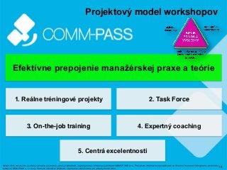 18
Projektový model workshopov
Efektívne prepojenie manažérskej praxe a teórie
1. Reálne tréningové projekty 2. Task Force...