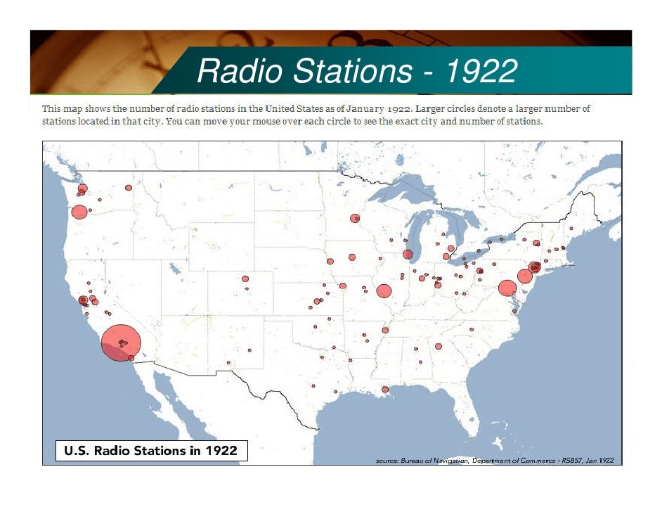 early radio history