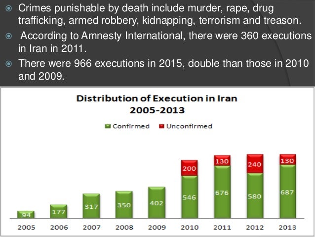 Should Death Penalty be Abolished