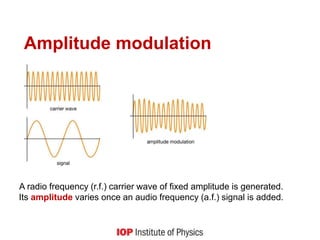 A radio frequency (r.f.) carrier wave of fixed amplitude is generated.
Its amplitude varies once an audio frequency (a.f.) signal is added.
Amplitude modulation
 