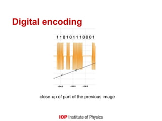 close-up of part of the previous image
Digital encoding
 