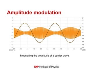 Electronic Communication system kennedy.ppt