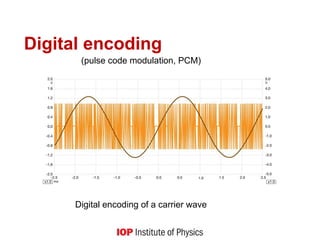 (pulse code modulation, PCM)
Digital encoding of a carrier wave
Digital encoding
 