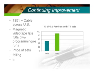 television broadcasting history