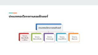 ประเภทของโครงงานคอมพิวเตอร์
 