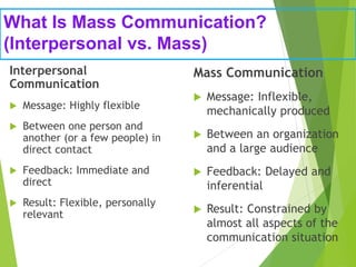 What Is Mass Communication?
(Interpersonal vs. Mass)
Interpersonal
Communication
 Message: Highly flexible
 Between one person and
another (or a few people) in
direct contact
 Feedback: Immediate and
direct
 Result: Flexible, personally
relevant
Mass Communication
 Message: Inflexible,
mechanically produced
 Between an organization
and a large audience
 Feedback: Delayed and
inferential
 Result: Constrained by
almost all aspects of the
communication situation
 