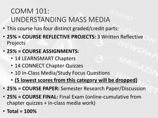 COMM 101:
UNDERSTANDING MASS MEDIA
• This course has four distinct graded/credit parts:
• 25% = COURSE REFLECTIVE PROJECTS: 3 Written Reflective
Projects
• 25% = COURSE ASSIGNMENTS:
• 14 LEARNSMART Chapters
• 14 CONNECT Chapter Quizzes
• 10 In-Class Media/Study Focus Questions
• (5 lowest scores from this category will be dropped)
• 25% = COURSE PAPER: Semester Research Paper/Discussion
• 25% = COURSE FINAL: Final Exam (online-cumulative from
chapter quizzes + in-class media work)
• Total = 100%
 