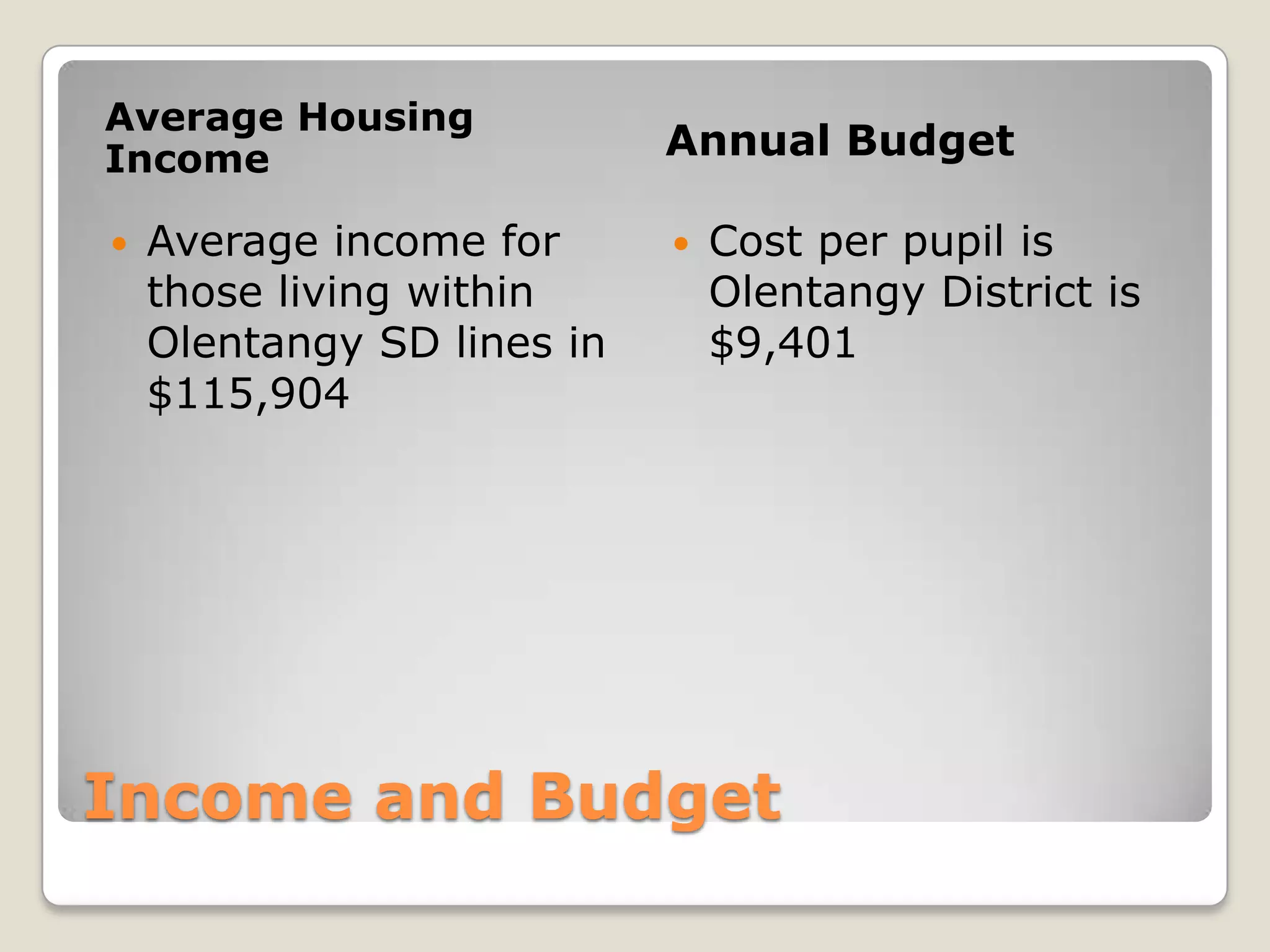 Average Housing
Income                      Annual Budget

   Average income for         Cost per pupil is
    those living within         Olentangy District is
    Olentangy SD lines in       $9,401
    $115,904




Income and Budget
 