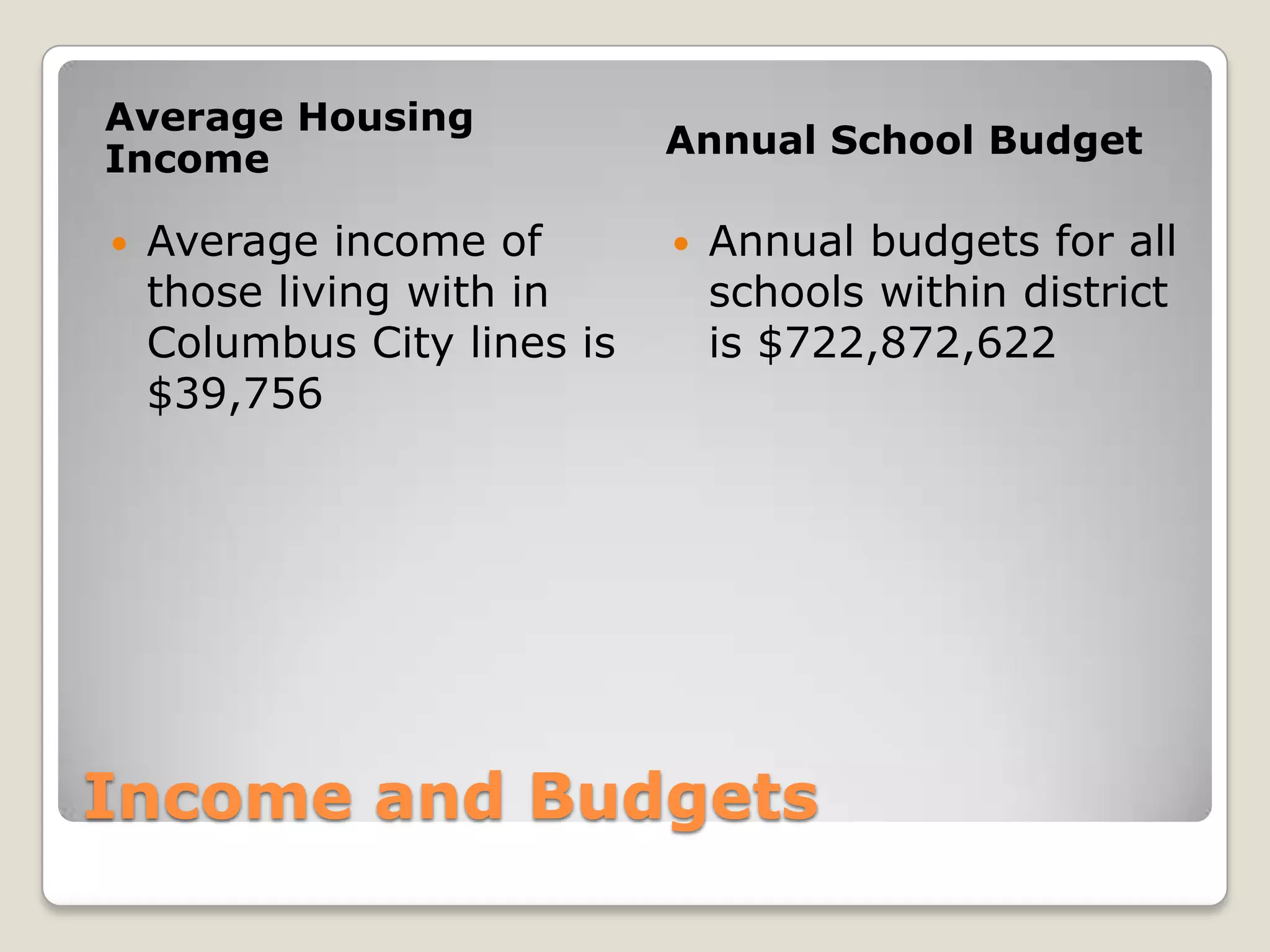 Average Housing
Income                       Annual School Budget

   Average income of           Annual budgets for all
    those living with in         schools within district
    Columbus City lines is       is $722,872,622
    $39,756




Income and Budgets
 