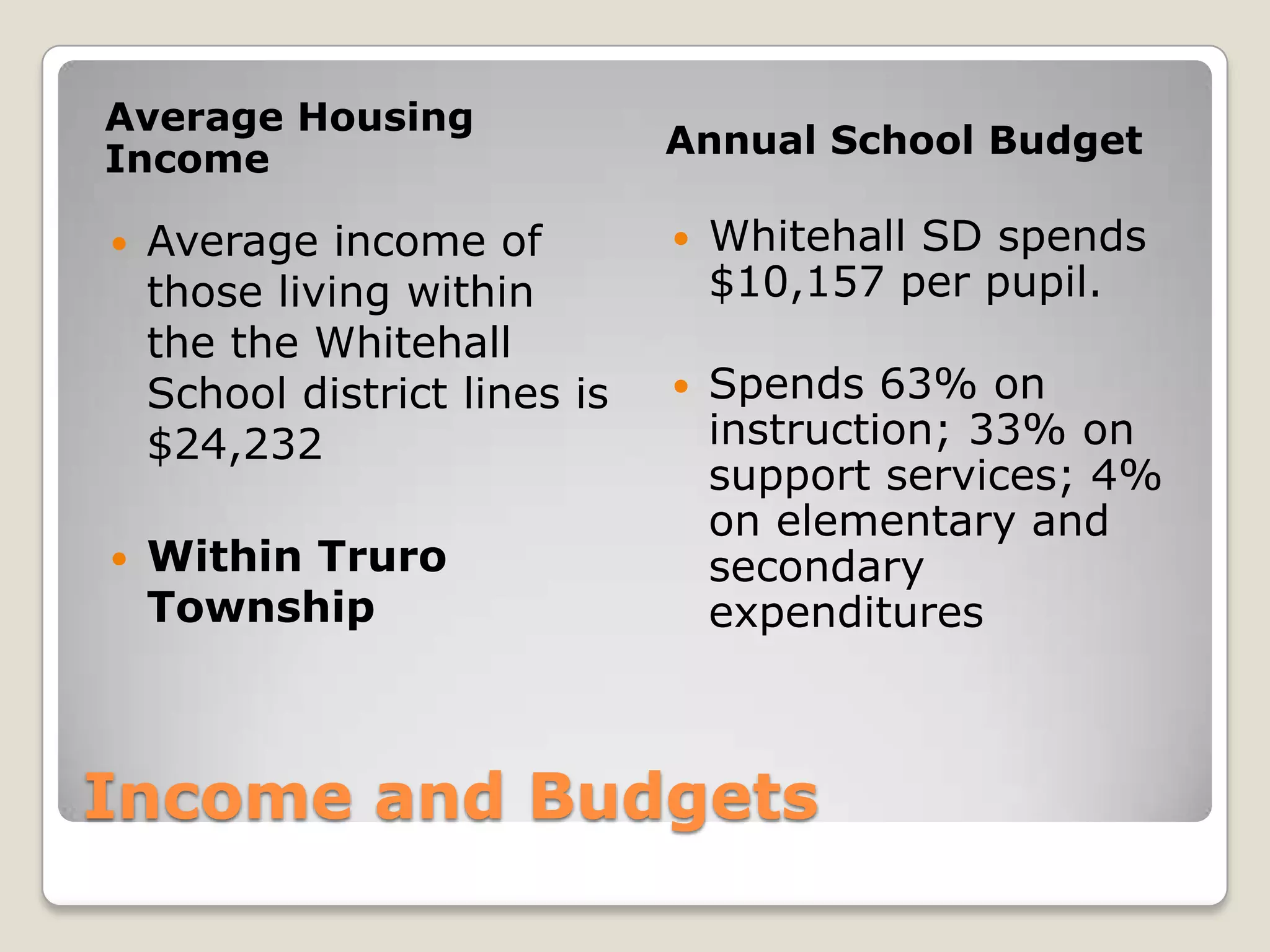 Average Housing
Income                         Annual School Budget

   Average income of             Whitehall SD spends
    those living within            $10,157 per pupil.
    the the Whitehall
    School district lines is      Spends 63% on
    $24,232                        instruction; 33% on
                                   support services; 4%
                                   on elementary and
   Within Truro                   secondary
    Township                       expenditures



Income and Budgets
 