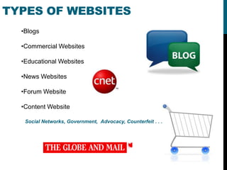 TYPES OF WEBSITES
  •Blogs

  •Commercial Websites

  •Educational Websites

  •News Websites

  •Forum Website

  •Content Website

   Social Networks, Government, Advocacy, Counterfeit . . .
 