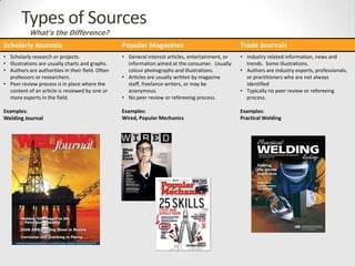 Types of Sources
           What’s the Difference?
Scholarly Journals                                Popular Magazines                                Trade Journals
• Scholarly research or projects.                 • General interest articles, entertainment, or   • Industry related information, news and
• Illustrations are usually charts and graphs.      information aimed at the consumer. Usually       trends. Some illustrations.
• Authors are authorities in their field. Often     colour photographs and illustrations.          • Authors are industry experts, professionals,
  professors or researchers.                      • Articles are usually written by magazine         or practitioners who are not always
• Peer review process is in place where the         staff, freelance writers, or may be              identified
  content of an article is reviewed by one or       anonymous.                                     • Typically no peer review or refereeing
  more experts in the field.                      • No peer review or refereeing process.            process.

Examples:                                         Examples:                                        Examples:
Welding Journal                                   Wired, Popular Mechanics                         Practical Welding
 