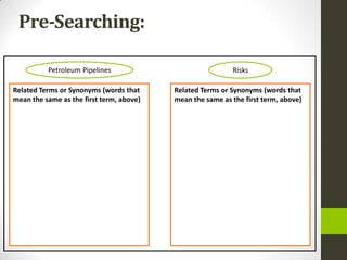 Pre-Searching:

          Petroleum Pipelines                              Risks

Related Terms or Synonyms (words that     Related Terms or Synonyms (words that
mean the same as the first term, above)   mean the same as the first term, above)
 