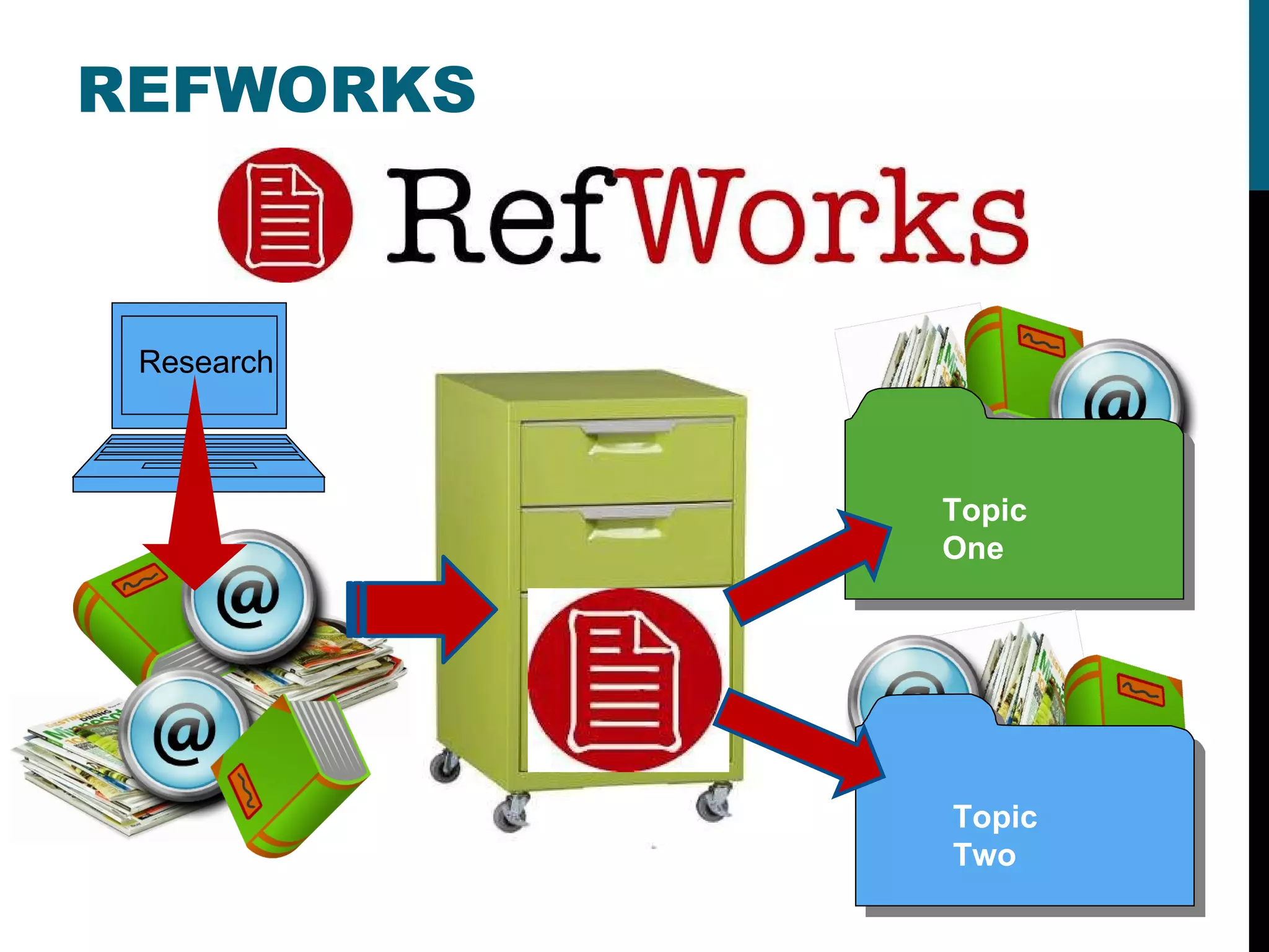 REFWORKS Research Topic One Topic Two 