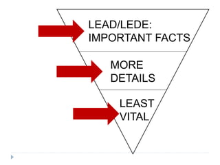 LEAD/LEDE:
IMPORTANT FACTS
MORE
DETAILS
LEAST
VITAL
 