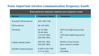 Some important wireless communication frequency bands
DEPT. OF ECE, VISAT 10
 