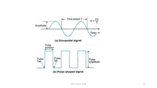 DEPT. OF ECE, VISAT 19
 