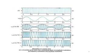 DEPT. OF ECE, VISAT 21
 