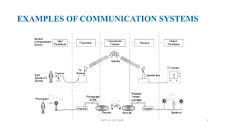 EXAMPLES OF COMMUNICATION SYSTEMS
DEPT. OF ECE, VISAT 5
 