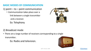 BASIC MODES OF COMMUNICATION
1) point – to – point communication
• Communication takes place over a
link between a single transmitter
and a receiver.
Ex: Telephony
2) Broadcast mode
• There are a large number of receivers corresponding to a single
transmitter.
Ex: Radio and television.
Click HereDEPT. OF ECE, VISAT 6
 