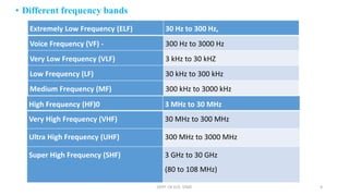 • Different frequency bands
Extremely Low Frequency (ELF) 30 Hz to 300 Hz,
Voice Frequency (VF) - 300 Hz to 3000 Hz
Very Low Frequency (VLF) 3 kHz to 30 kHZ
Low Frequency (LF) 30 kHz to 300 kHz
Medium Frequency (MF) 300 kHz to 3000 kHz
High Frequency (HF)0 3 MHz to 30 MHz
Very High Frequency (VHF) 30 MHz to 300 MHz
Ultra High Frequency (UHF) 300 MHz to 3000 MHz
Super High Frequency (SHF) 3 GHz to 30 GHz
(80 to 108 MHz)
DEPT. OF ECE, VISAT 9
 