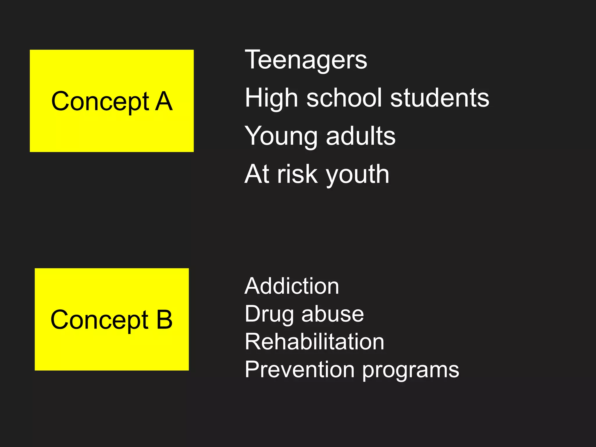 Teenagers
High school students
Young adults
At risk youth
Concept A
Concept B
Addiction
Drug abuse
Rehabilitation
Prevention programs
 