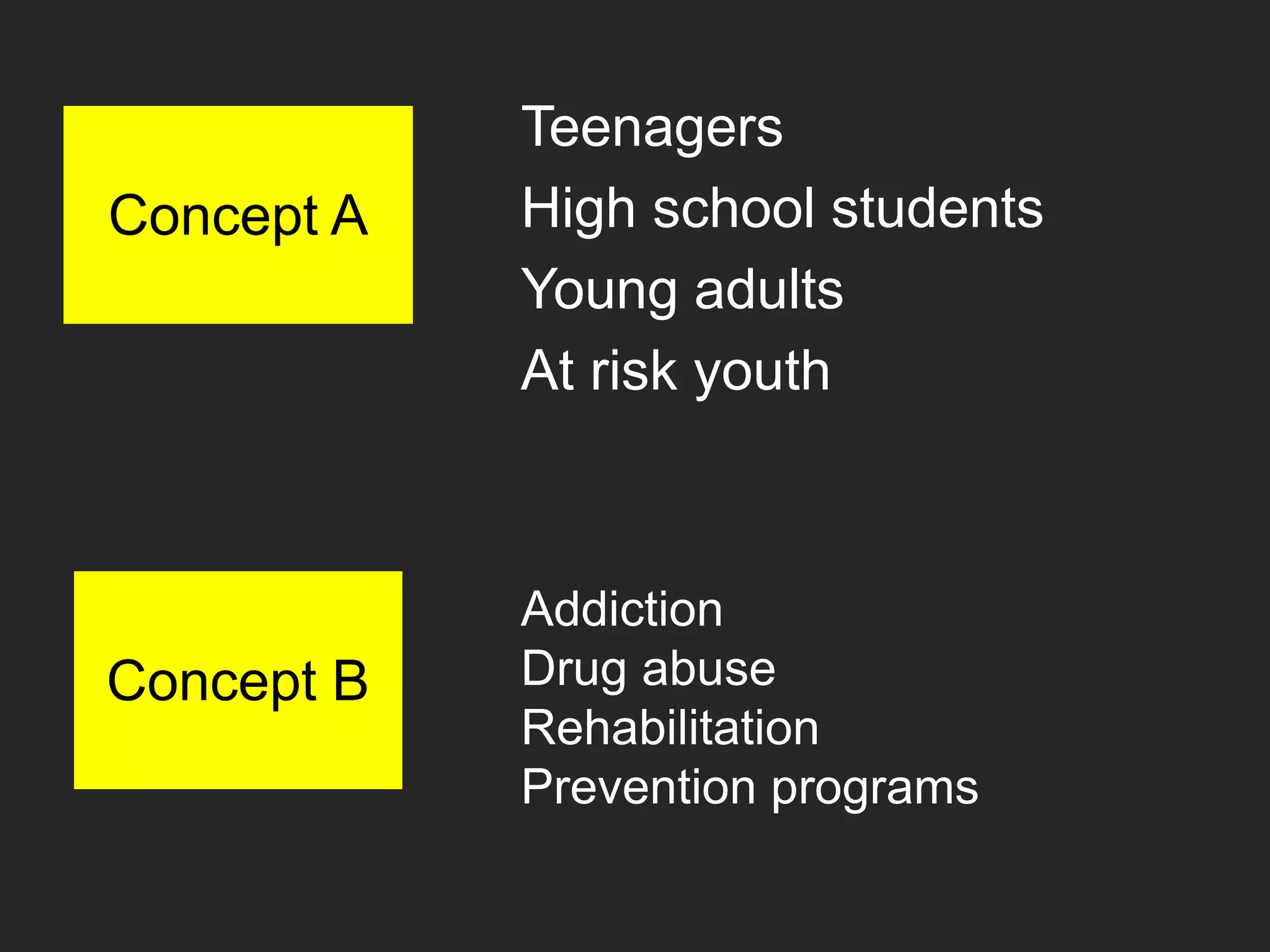 Teenagers
High school students
Young adults
At risk youth
Concept A
Concept B
Addiction
Drug abuse
Rehabilitation
Prevention programs
 
