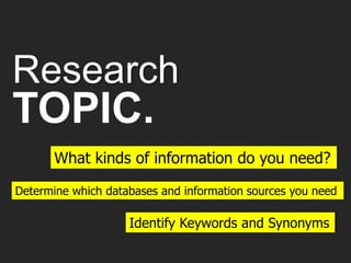 Research
TOPIC.
What kinds of information do you need?
Determine which databases and information sources you need
Identify Keywords and Synonyms
 