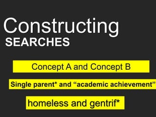 Constructing
Concept A and Concept B
Single parent* and “academic achievement”
homeless and gentrif*
SEARCHES
 