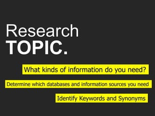Research
TOPIC.
What kinds of information do you need?
Determine which databases and information sources you need
Identify Keywords and Synonyms
 