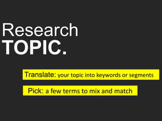 Pick: a few terms to mix and match
Translate: your topic into keywords or segments
Research
TOPIC.
 