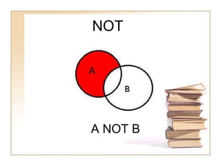 NOT 
A NOT B 
 