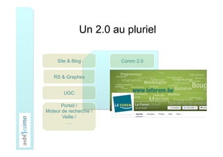 Un 2.0 au pluriel
Comm 2.0Site & Blog
UGC
RS & Graphes
Portail /
Moteur de recherche /
Veille /
…
 