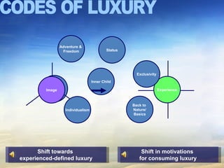 CODES OF LUXURY Dreams & Fantasy Experience Status Individualism Exclusivity Adventure &  Freedom Inner Child Back to  Nature/ Basics Image Shift towards  experienced-defined luxury Shift in motivations  for consuming luxury 