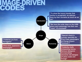 IMAGE-DRIVEN CODES “ Toiletries are from Ferragamo” Image Status Exclusivity Individualism “ To show the luxury traveler that he/she is recognized, we address them by their surname as much as we can” “ We have the suite class on the A380 where each passenger has their own "room". It's enclosed” “ Fine wine, expensive champagne” “ Special check in counter specially for First Class passengers at Changi Airport Terminal 3”  “ Celebrity chefs composing menus, famous designers incorporating  elements into designs of plane seats and lounge” 