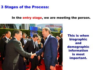3 Stages of the Process: In the  entry stage , we are meeting the person. This is when biographic and demographic information is most important. 