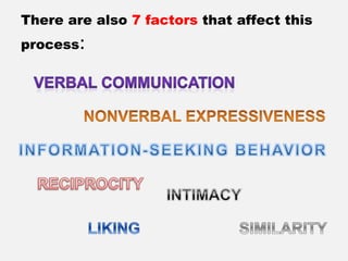 There are also  7 factors  that affect this process : 