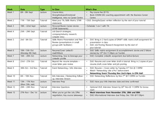 Week Date Type In Class What’s Due
Week 1 6th - 8th Sept Lecture Course Intro,
StrengthsQuest/Emotional
Intelligence, Intro to Career Centre
• Pay course fee ($115)
• Book COMM 202 coaching appointment with the Business Career
Centre
Week 2 11th - 15th Sept Tutorial Meet your TA, Skills Matrix, STAR
statements
• DUE: StrengthsQuest written reflection by the start of your tutorial
Week 3 18th - 22nd Sept Lecture Personal Brand, Career stories
(STAR Statements)
• Schedule 1-on-1 with TA
Week 4 25th - 29th Sept Tutorial Job Search strategies,
company/industry research,
LinkedIn Intro
Week 5 2nd - 6th Oct Tutorial Skills Matrix Presentation and Peer
Review (presentations in small
groups with facilitator)
• DUE: Bring in 2 hard copies of DRAFT skills matrix draft assignment for
presentation in class
• DUE: Job Posting Research Assignment by the start of
your tutorial
Week 6 10th -13th Oct
(Monday 9th Stat)
Lecture Resume/Cover Letter/E-
mail/VMock
• DUE: Skills matrix assignment (6 accomplishment stories and 2 failure
stories) by 13th
Oct 11.59pm on Turnitin
Week 7 16th - 20th Oct Lecture Networking, how to leverage your
LinkedIn profile
• DUE: Complete LinkedIn assignment due before lecture
Week 8 23rd - 27th Oct Tutorial Beyond the resume template –
cover letter peer review
• DUE: Resume and cover letter draft in tutorial. Bring in 2 copies of your
resume draft, cover letter and job posting
Week 9 30th Oct - 3rd Nov Tutorial Event Networking / Info Interview • DUE: Resume + Cover Letter by Tuesday 31st
Oct @ 1.59PM
• Watch "Networking Like a Pro" before event
• Networking Event Thursday Nov 2nd 6-8pm in CPA Hall
Week 10 6th - 10th Nov Tutorial Info Interview / Networking follow-
up, Interview Stream
• DUE: Networking Reflections by Nov 7th
@11.59PM on Turnitin
Week 11 13th - 17th Nov
(Mon 13th, stat)
Lecture Interview Prep • DUE: Have your Info Interview date and time confirmed
Week 12 20th - 24th Nov Tutorial Interview Questions • Optional DUE: Interview Stream by 26th
Nov @ 11.59PM for bonus
mark
Week 13 27th Nov - Dec 1st Lecture When you’ve got the Job, Offer
negotiation, Key course takeaways
• Mock interviews from November 27th, 28th and 30th
• DUE: Informational Interview due Friday, Dec 15th @11:59pm
 