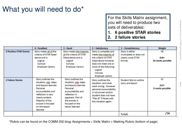 comm 202 aarons tutorial 1 slides star story format