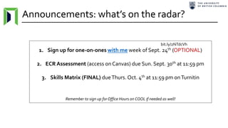 Announcements: what’s on the radar?
1. Sign up for one-on-ones with me week of Sept. 24th (OPTIONAL)
2. ECR Assessment (access on Canvas) due Sun. Sept. 30th at 11:59 pm
3. Skills Matrix (FINAL) dueThurs. Oct. 4th at 11:59 pm onTurnitin
Remember to sign up for Office Hours on COOL if needed as well!
bit.ly/2NTdcVh
 