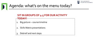 Agenda: what’s on the menu today?
1. Big picture – course timeline
2. Skills Matrix presentations
3. Debrief and next steps
SIT IN GROUPS OF 4-5 FOR OUR ACTIVITY
TODAY!
 