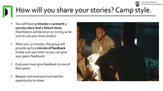 How will you share your stories? Camp style.
• You will have 3 minutes to present 1
success story and 1 failure story.
(Facilitators will be strict on timing so be
sure to use your time wisely!)
• After your 3 minutes, the group will
provide up to 1 minute of feedback
(make sure you listen so you can give
your peers feedback)
• Everyone must give feedback to one of
their peers
• Repeat until everyone has had the
opportunity to share
 