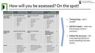 How will you be assessed? On the spot!
• Timing is key – don’t
ramble!
• Sell the impact – what was
the amazing result or
outcome?
• Follow the structure – the
most important factor to
build compelling and clear
stories
 