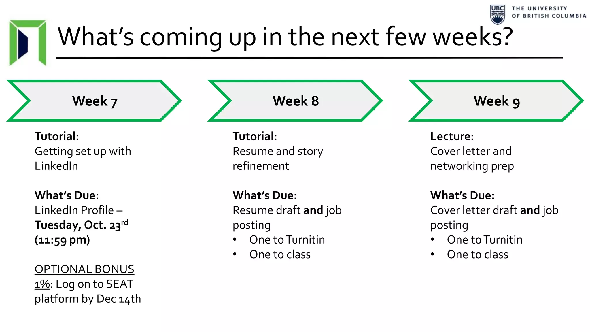 What’s coming up in the next few weeks?
Week 7 Week 8 Week 9
Tutorial:
Getting set up with
LinkedIn
What’s Due:
LinkedIn Profile –
Tuesday, Oct. 23rd
(11:59 pm)
OPTIONAL BONUS
1%: Log on to SEAT
platform by Dec 14th
Tutorial:
Resume and story
refinement
What’s Due:
Resume draft and job
posting
• One toTurnitin
• One to class
Lecture:
Cover letter and
networking prep
What’s Due:
Cover letter draft and job
posting
• One toTurnitin
• One to class
 