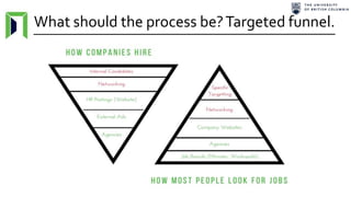 What should the process be?Targeted funnel.
 