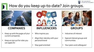 How do you keep up-to-date? Join groups.
COMPANIES
• Keep up with the pages of your
current companies
• Keep an eye out for roles you
can apply for
INFLUENCERS
• Who inspires you
• Align their identity with your
personal brand
• Stay goal-oriented
GROUPS
• Industries of interest
• Special interest groups and
communities
• Your peers and colleagues!
 