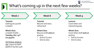 What’s coming up in the next few weeks?
Week 7 Week 8 Week 9
Tutorial:
Getting set up with
LinkedIn
What’s Due:
LinkedIn Profile –
Tuesday, Oct. 23rd
(11:59 pm)
OPTIONAL BONUS
1%: Log on to SEAT
platform by Dec 14th
Tutorial:
Resume and story
refinement
What’s Due:
Resume draft and job
posting
• One toTurnitin
• One to class
Lecture:
Cover letter and
networking prep
What’s Due:
Cover letter draft and job
posting
• One toTurnitin
• One to class
 